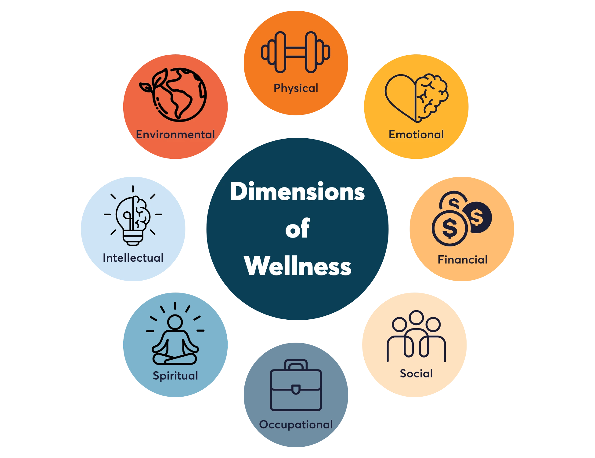 Wellness Lifestyle Gains Momentum as More People Prioritize Health and Balance